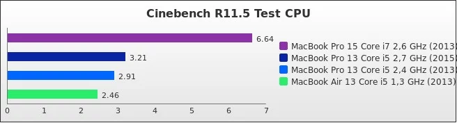 Benchmark : 456-4960