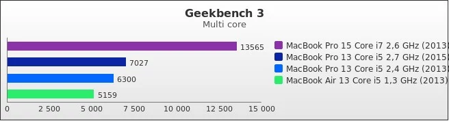 Benchmark : 456-4978