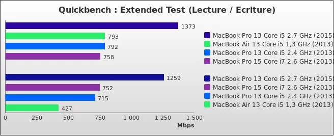 Benchmark : 456-4974