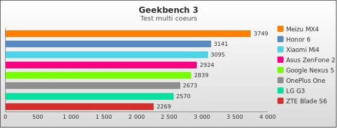 Benchmark : 458-4986