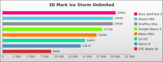 Benchmark : 458-4990