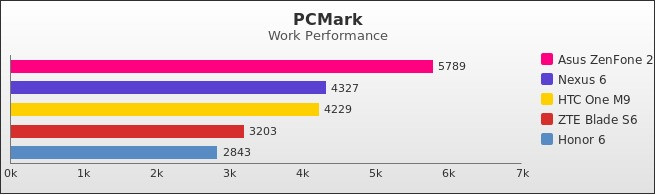 Benchmark : 458-4984