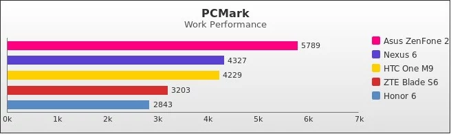 Benchmark : 458-4984