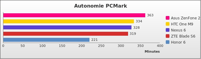 Benchmark : 458-4988