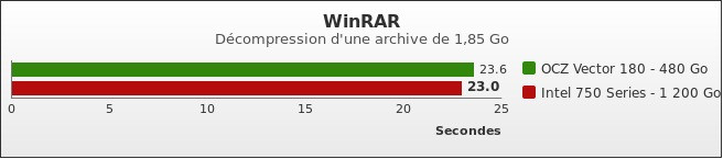 Benchmark : 454-4938