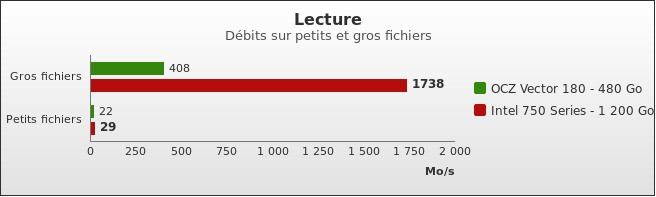 Benchmark : 454-4942