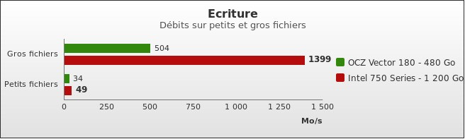 Benchmark : 454-4940