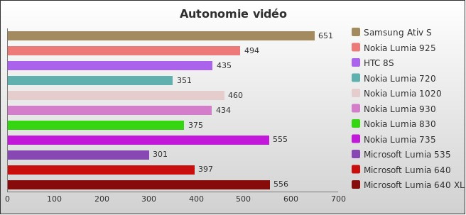 Benchmark : 466-5032