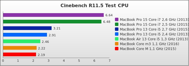 Benchmark : 468-5040