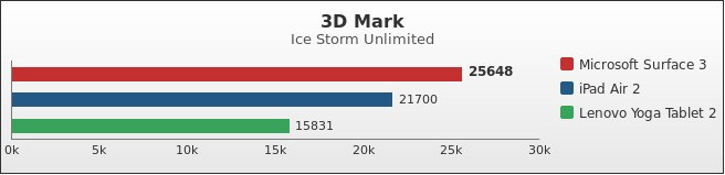 Benchmark : 472-5094