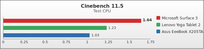 Benchmark : 474-5100