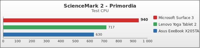 Benchmark : 474-5102