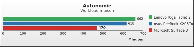 Benchmark : 474-5126