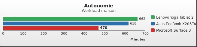 Benchmark : 474-5126