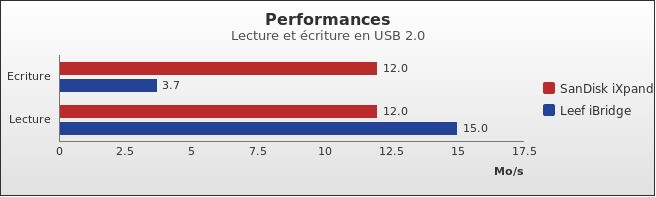 Benchmark : 478-5138