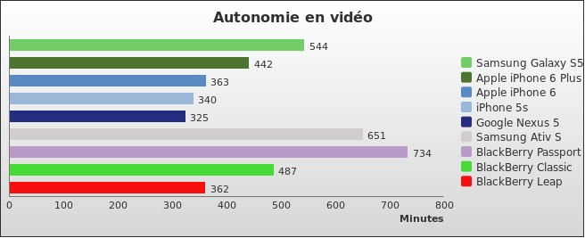 Benchmark : 482-5172