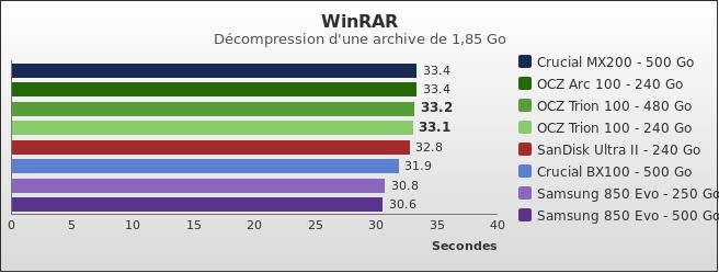 Benchmark : 486-5206