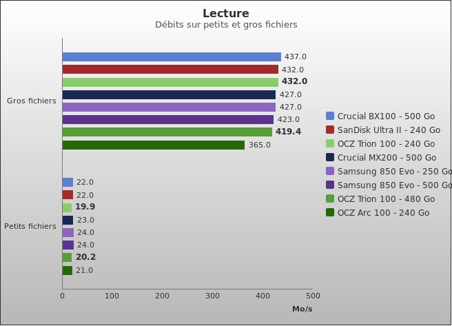 Benchmark : 486-5210