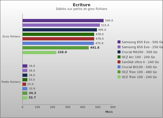 Benchmark : 486-5208