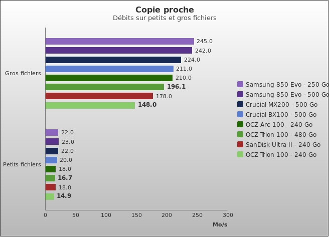 Benchmark : 486-5212