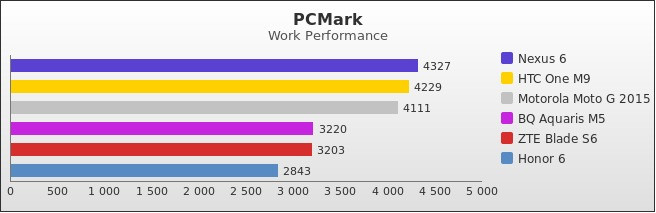 Benchmark : 490-5256