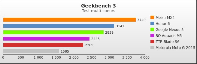 Benchmark : 490-5258