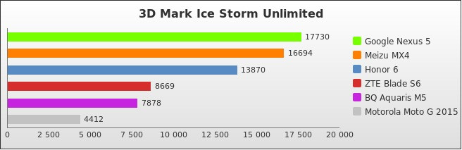 Benchmark : 490-5262