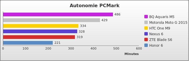 Benchmark : 490-5260