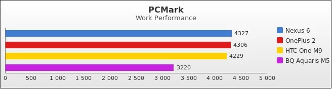 Benchmark : 492-5264