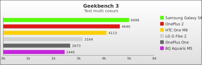 Benchmark : 492-5266