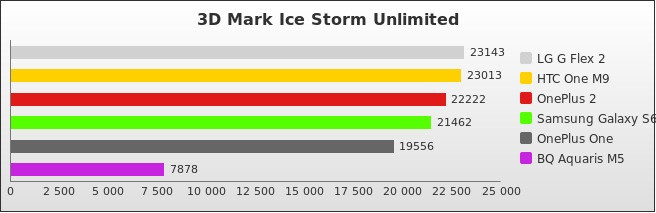 Benchmark : 492-5270