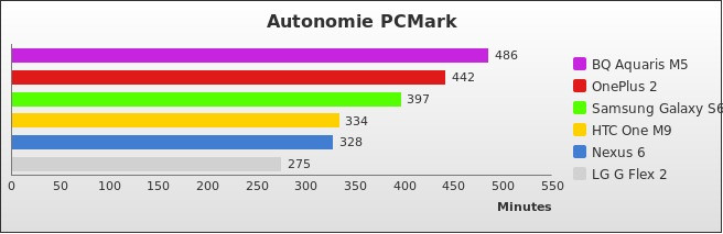 Benchmark : 492-5268