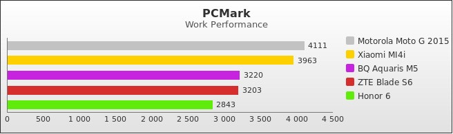 Benchmark : 498-5328