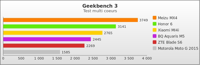 Benchmark : 498-5330