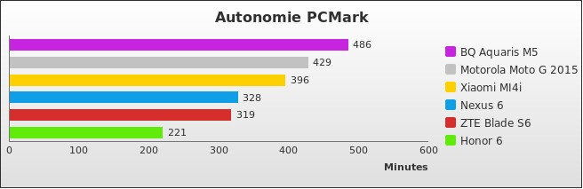 Benchmark : 498-5332