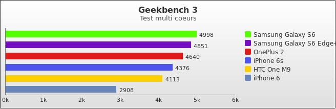 Benchmark : 506-5404