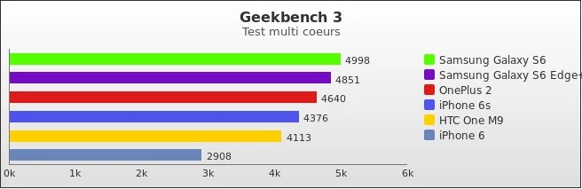 Benchmark : 506-5404