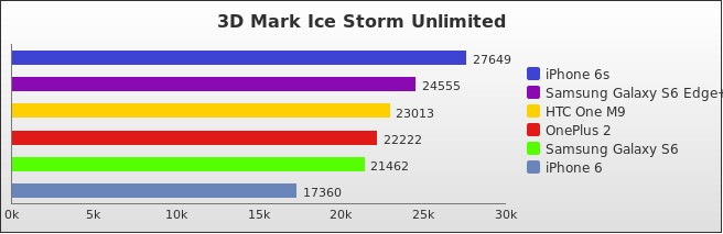 Benchmark : 506-5408