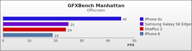 Benchmark : 506-5410