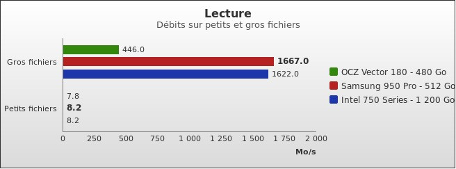 Benchmark : 508-5416