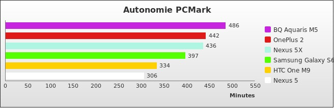 Benchmark : 510-5436