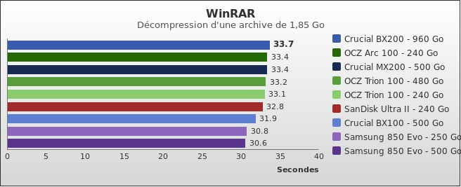 Benchmark : 512-5440