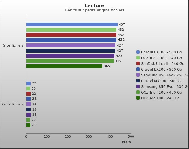 Benchmark : 512-5444