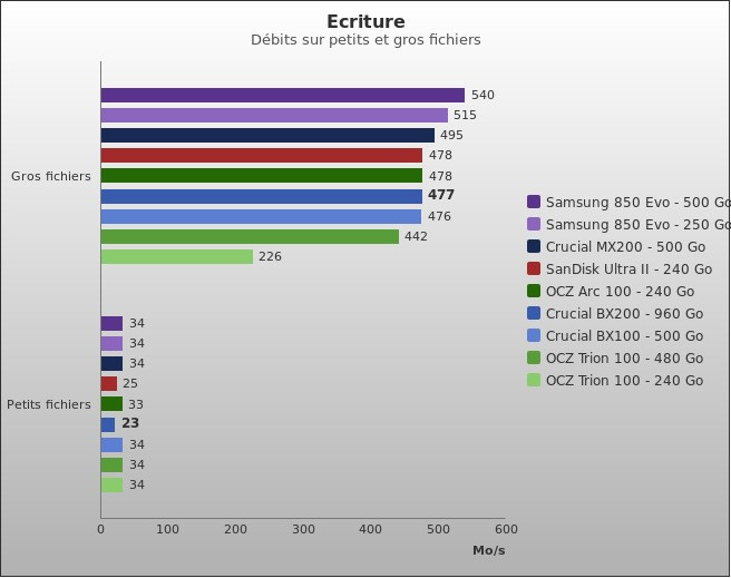 Benchmark : 512-5442