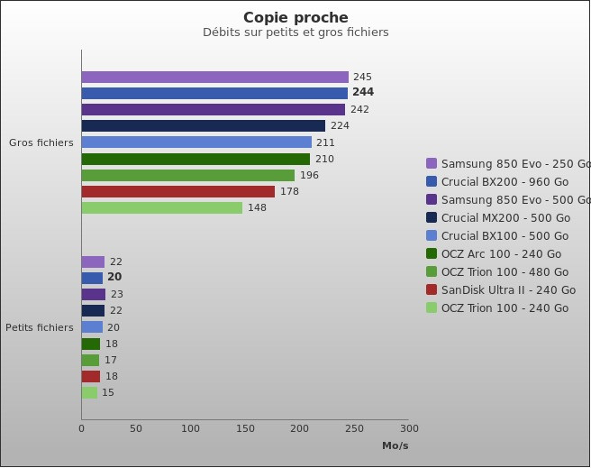 Benchmark : 512-5446