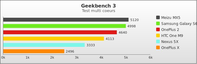 Benchmark : 518-5498