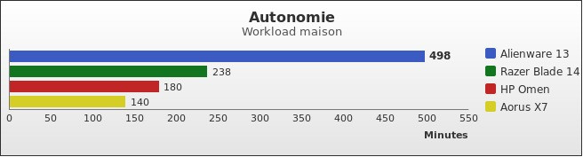 Benchmark : 516-5492