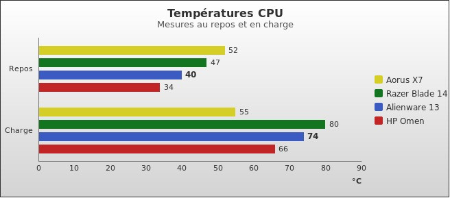 Benchmark : 516-5488