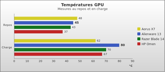 Benchmark : 516-5494