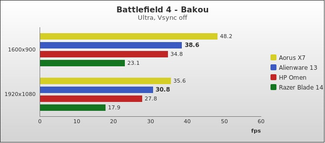 Benchmark : 516-5478